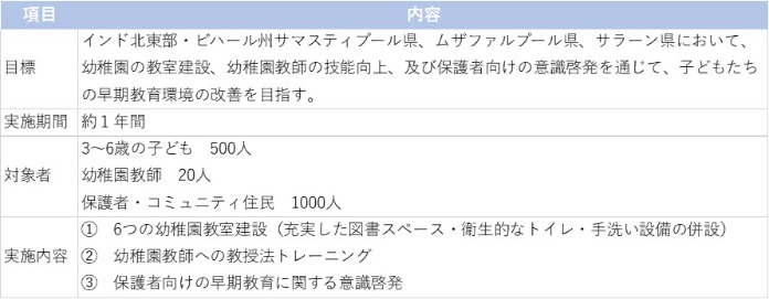 プロジェクト概要説明の表