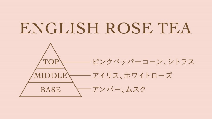 ENGLISH ROSE TEA成分表