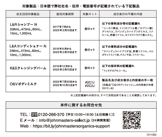 対象商品一覧、お問い合わせ先