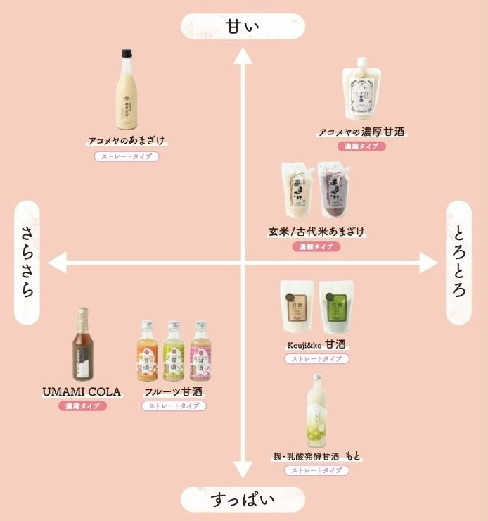 こだわりの米糀甘酒