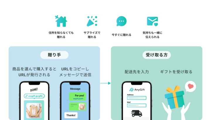 eギフト説明図