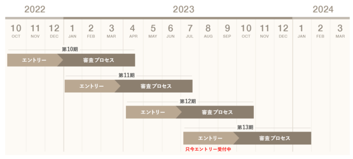 選考スケジュール