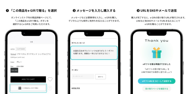 e Giftの贈り方