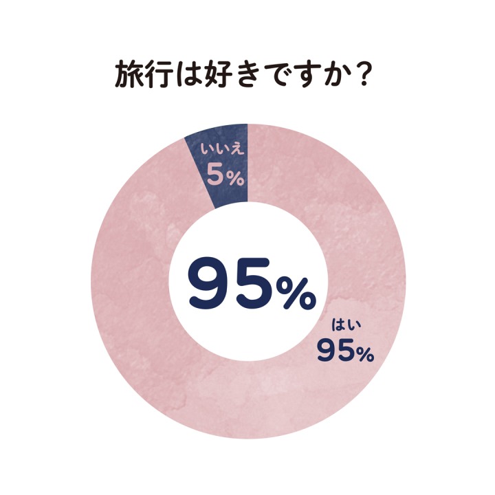 グラフ1
