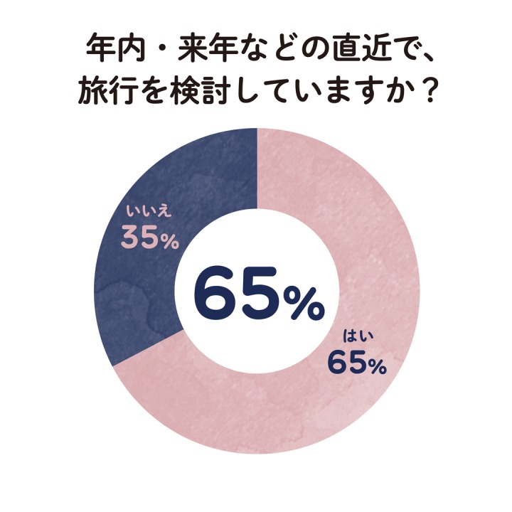 グラフ2