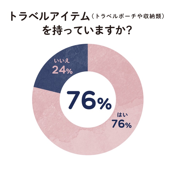 グラフ3