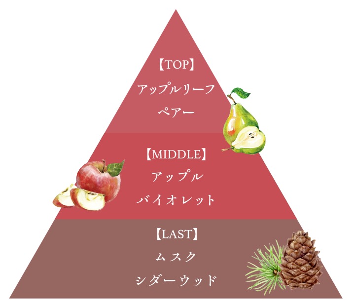 図