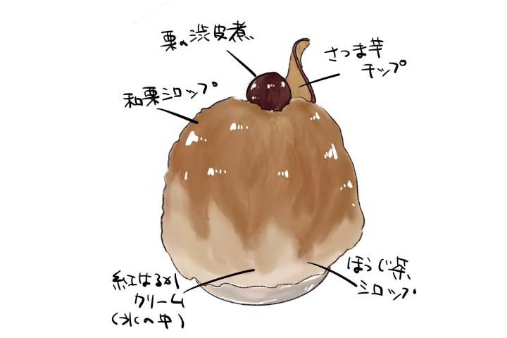 和栗と紅はるかクリーム イラスト