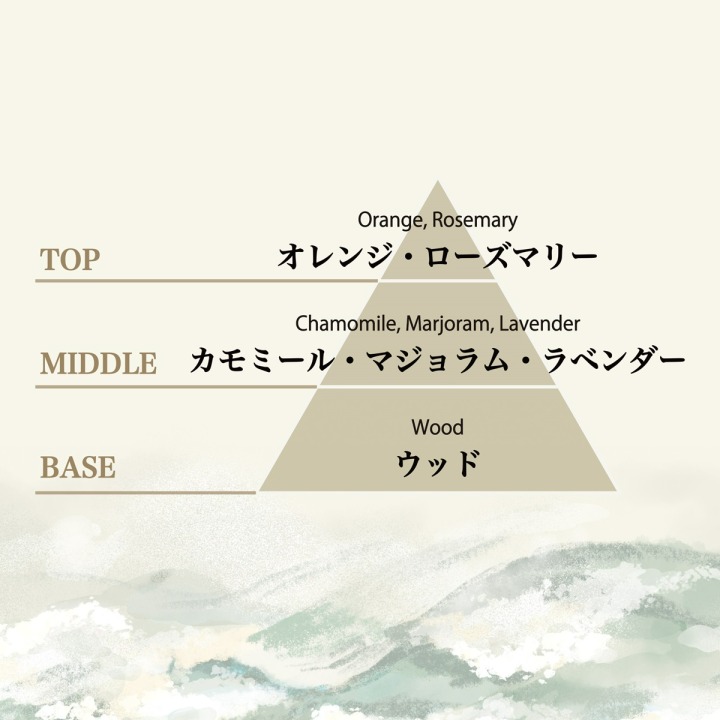 TOP：オレンジ・ローズマリー、MIDDLE：カモミール・マジョラム・ラベンダー、BASE：ウッド