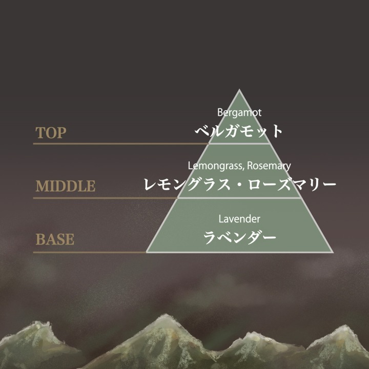 TOP：ベルガモット、MIDDLE：レモングラス・ローズマリー、BASE：ラベンダー