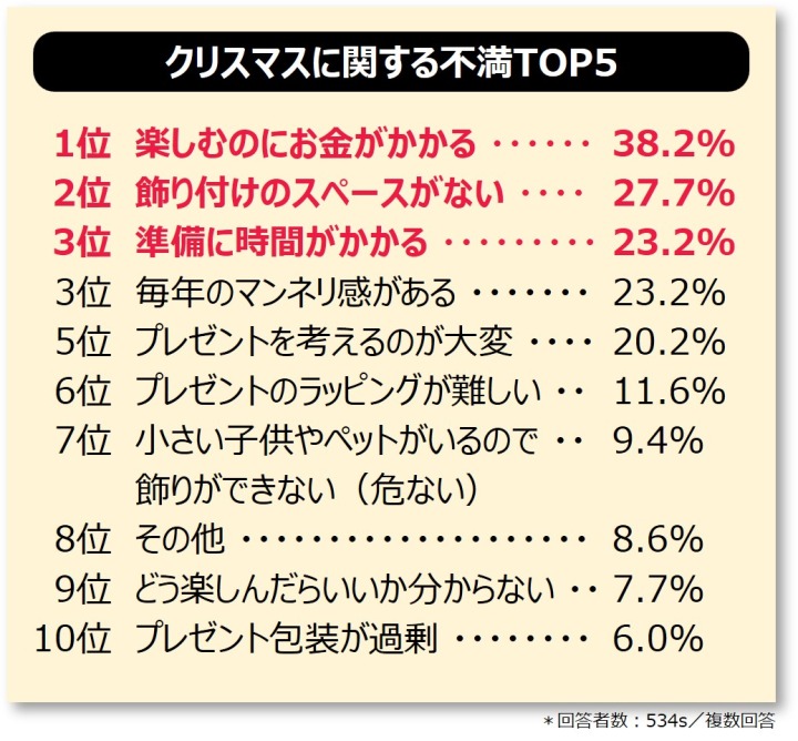 不満TOP5
