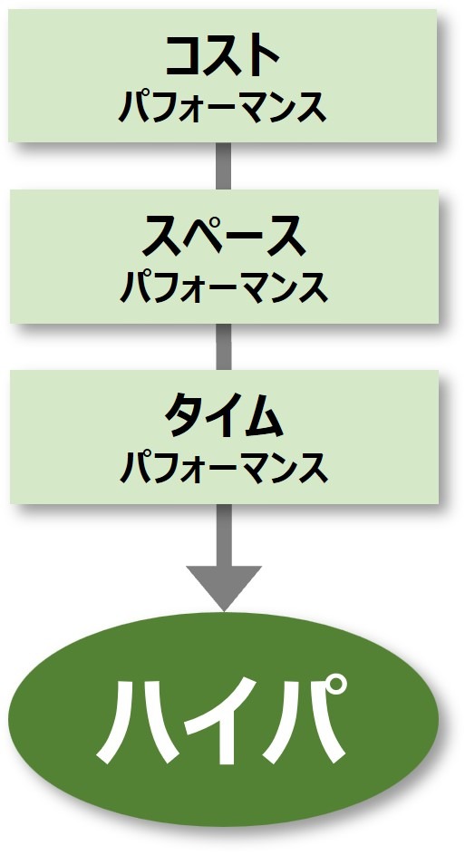 ハイパ