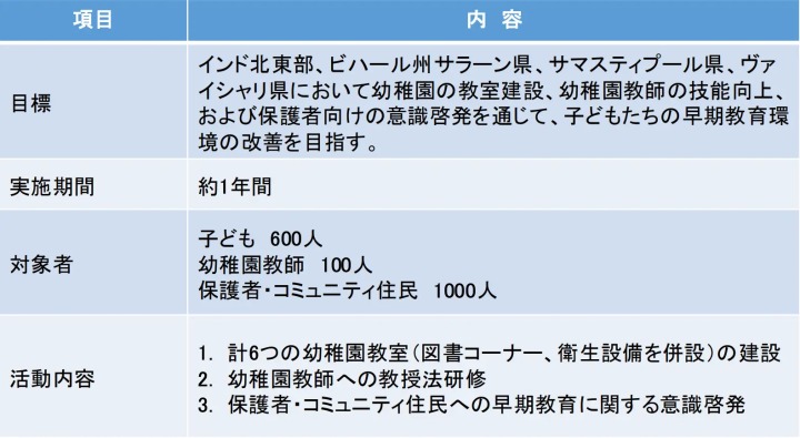 プロジェクト概要